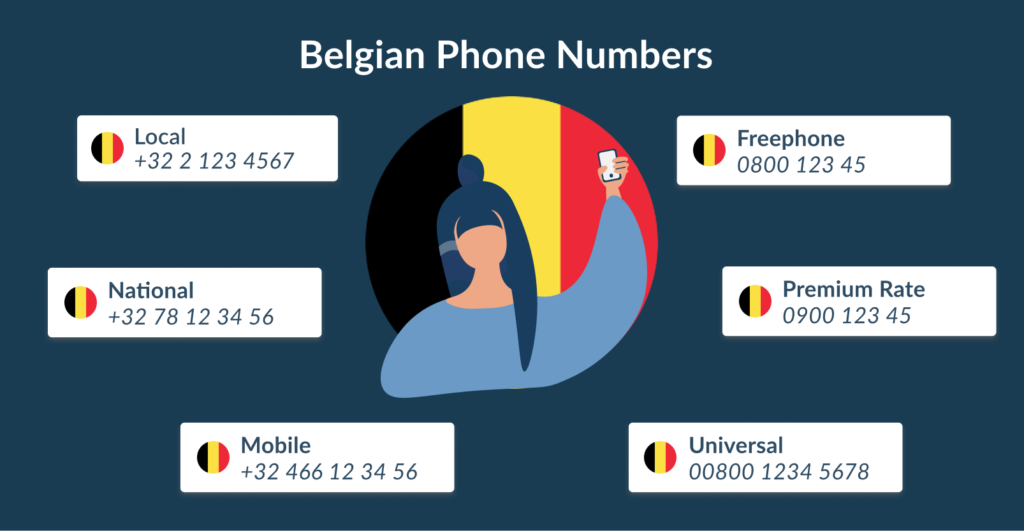 how to dial a belgium phone number from uk