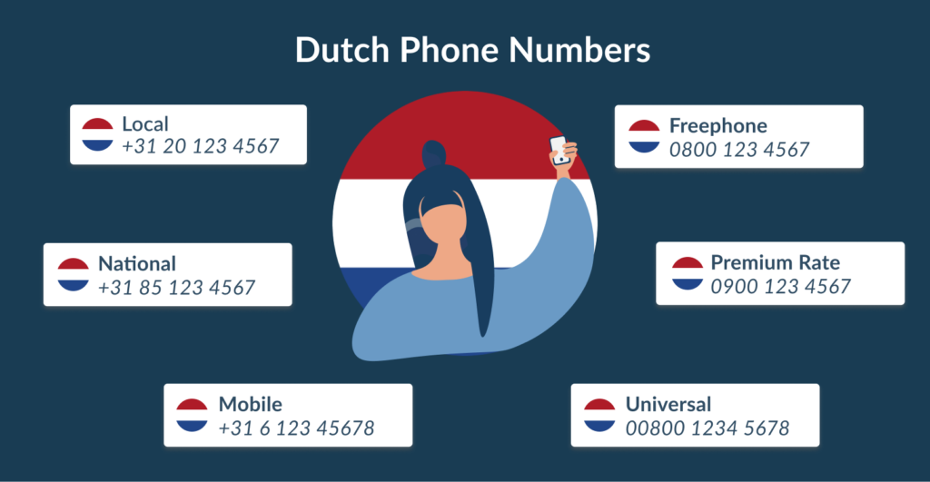 dutch mobile number format