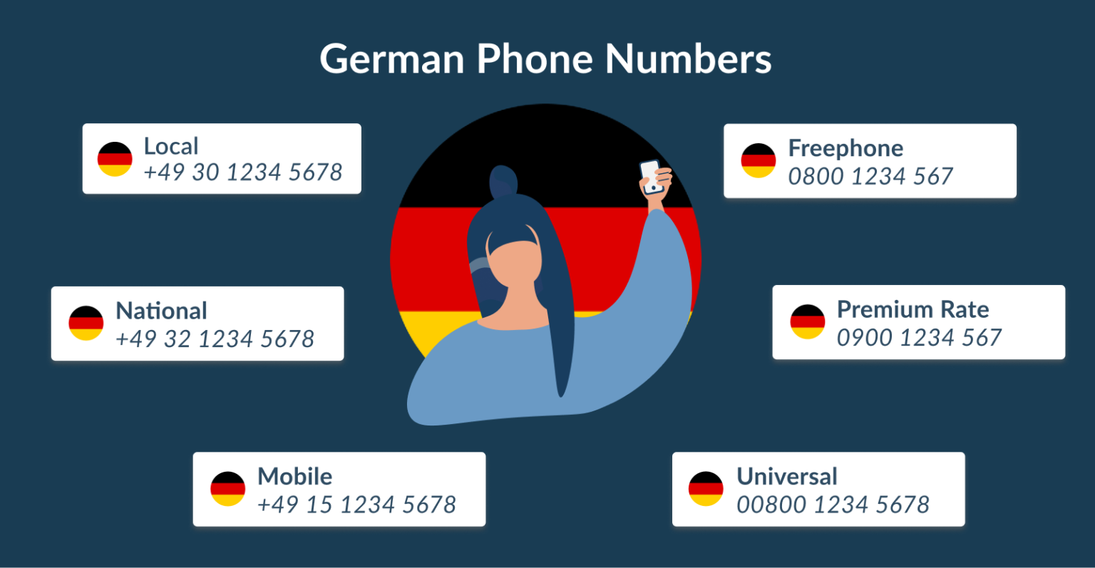 trip.com contact number germany