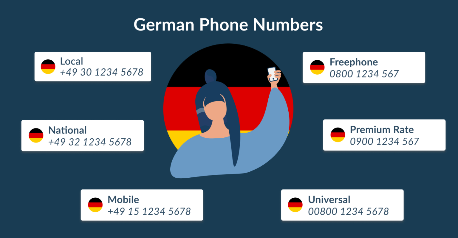 German Phone Numbers MCXess