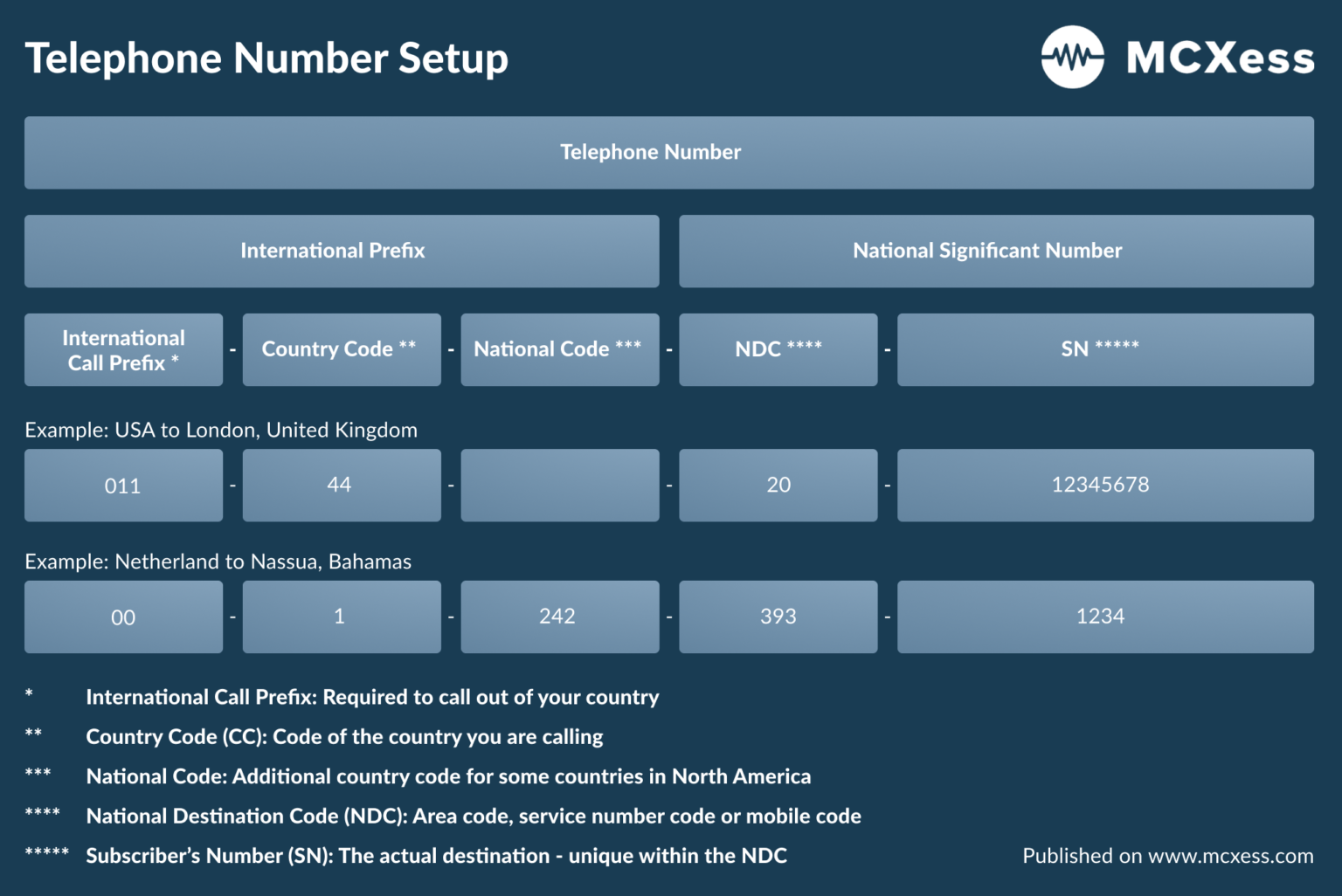 php regex phone number country code