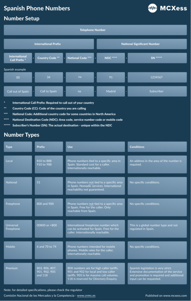 spanish-phone-numbers-mcxess