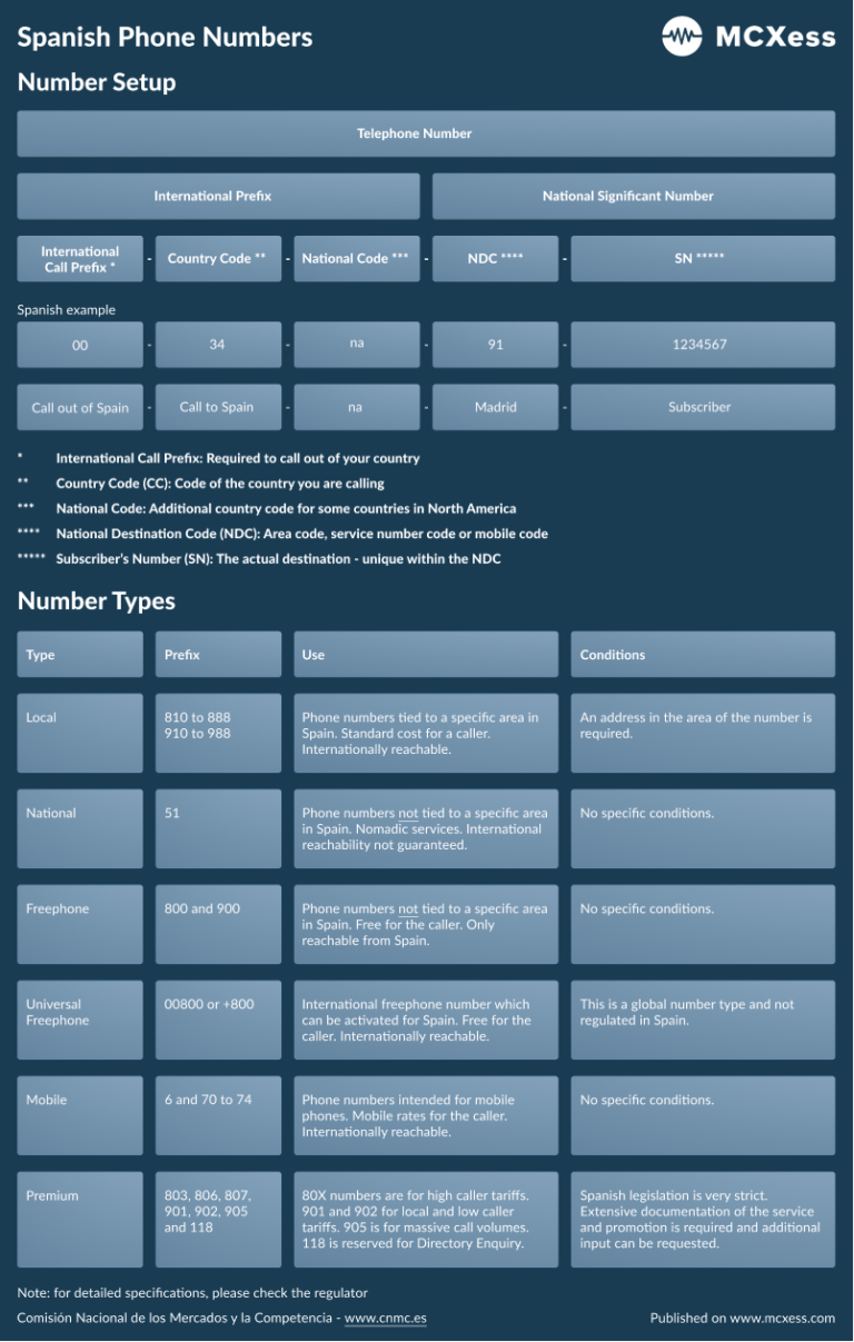 spanish-phone-numbers-mcxess