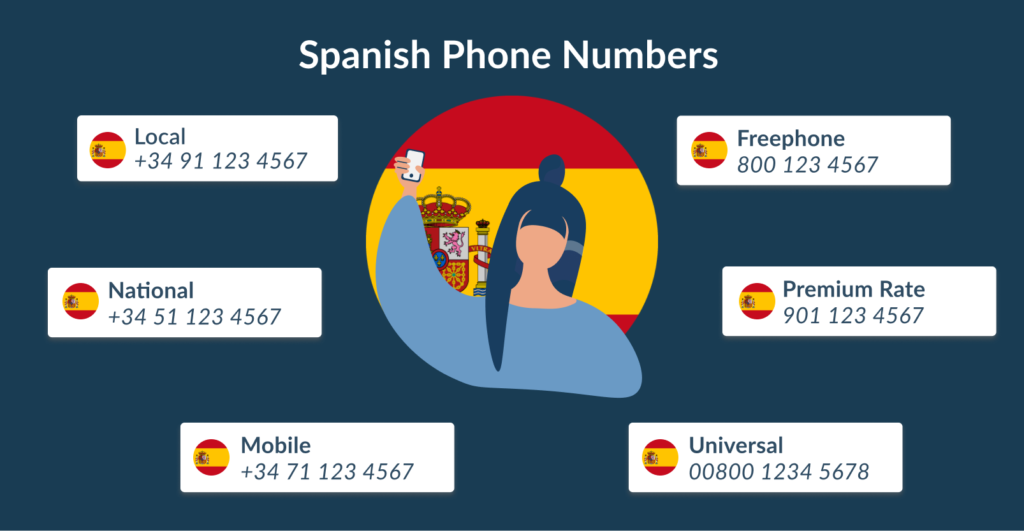 Spanish Phone Numbers Featured 1024x531 