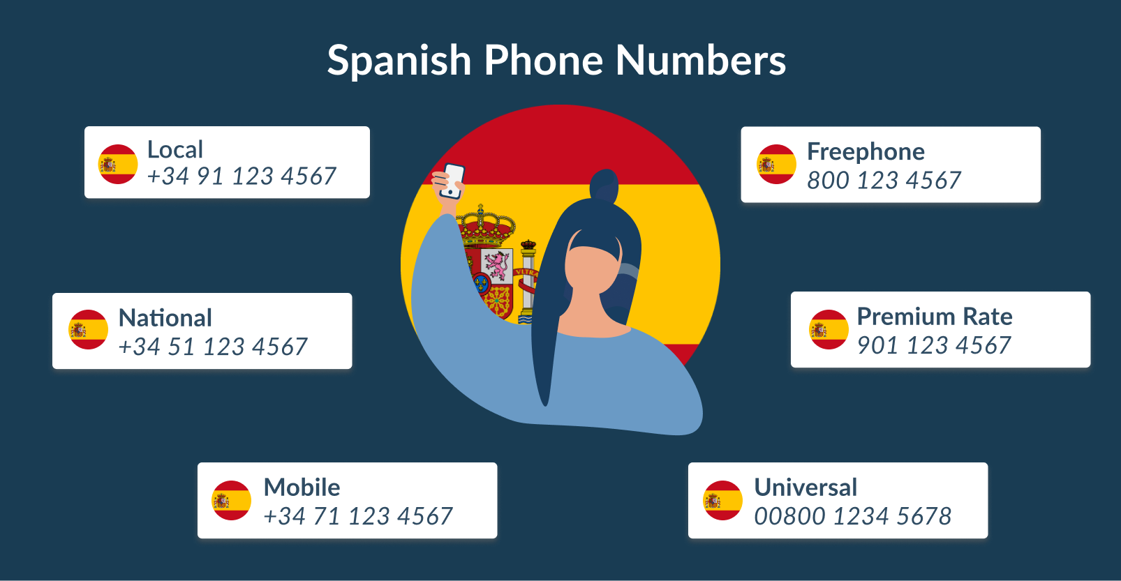 Spanish Phone Numbers MCXess