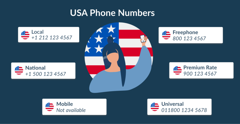 USA Phone Numbers Featured 1024x531 