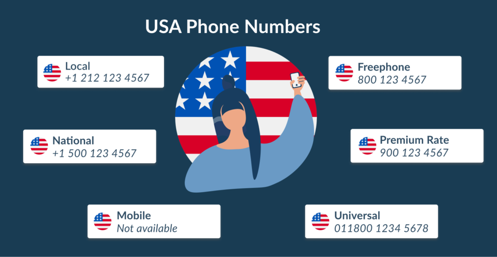 USA Phone Numbers MCXess